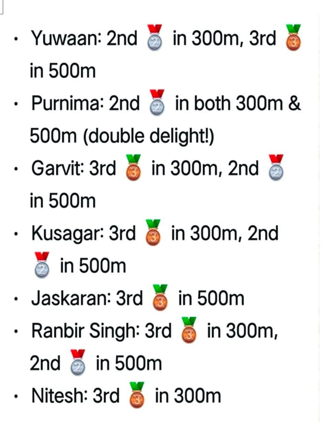 Congratulations to Our Skating Stars!