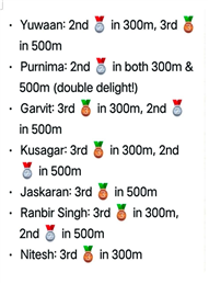 Congratulations to Our Skating Stars!