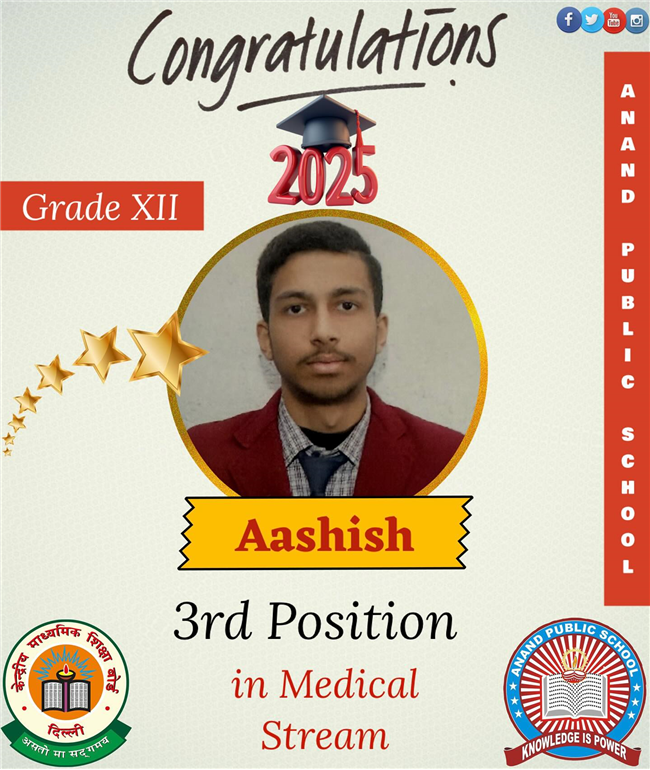 Congratulations to Our Stars of Grade XII – Medical Stream