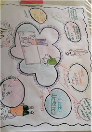 Learning outcomes and pedagogies