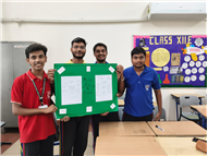 Creative and collaborative Mind Map Activity