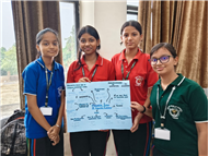 Creative and collaborative Mind Map Activity