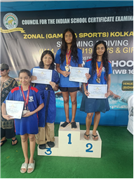 Achievements on Sports ( zonal regional and national levels)