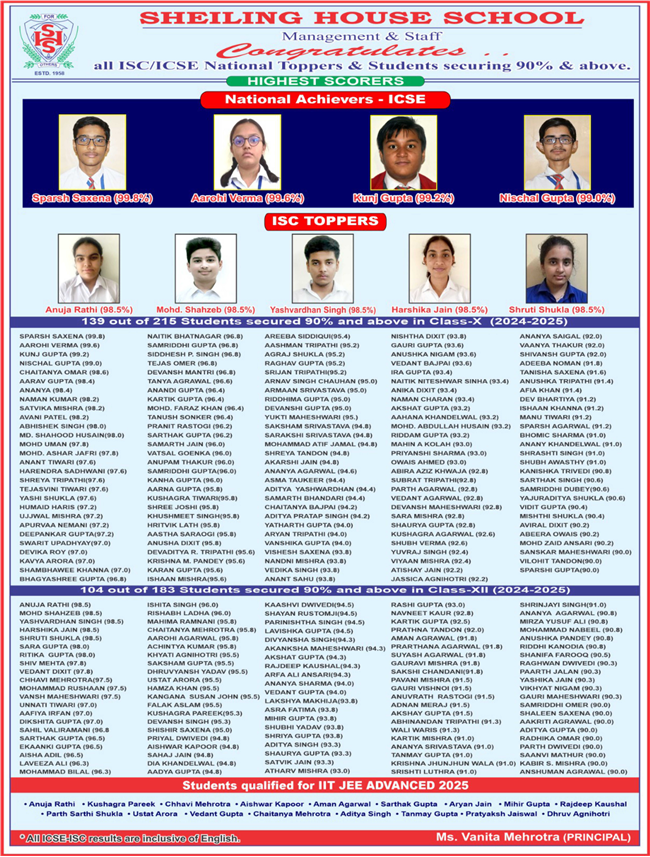 ICSE ISC BOARD RESULT 2025