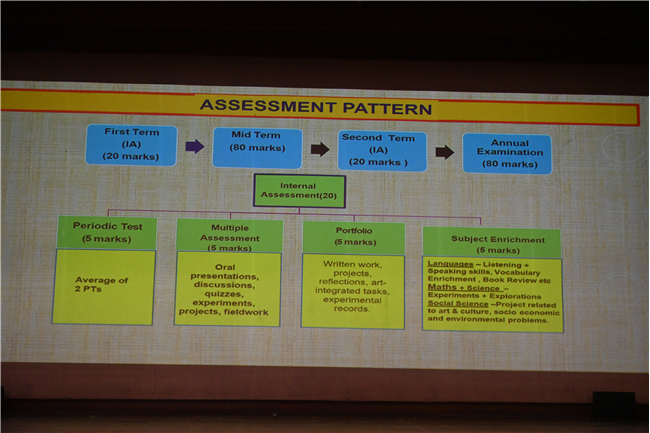 Bridging the Future: A Workshop on the New Curriculum Framework for Class IX
