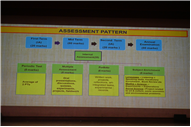 Bridging the Future: A Workshop on the New Curriculum Framework for Class IX