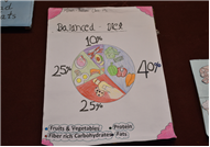 Special Assembly on Balanced Diet
