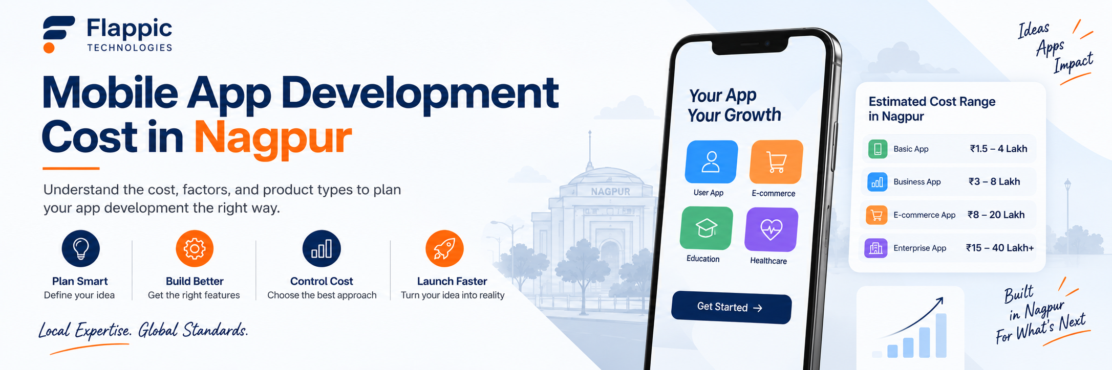 Mobile App Development Cost in Nagpur